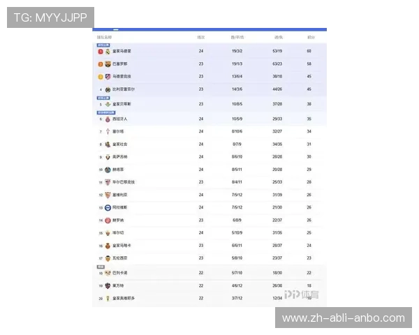 西甲联赛上座人数：西甲联赛各场比赛的上座人数统计